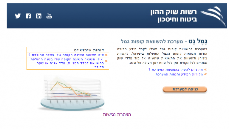 גמל נט השוואת קופות גמל וקרנות השתלמות