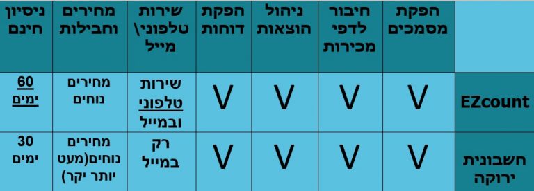 חשבונית דיגיטלית מדריך