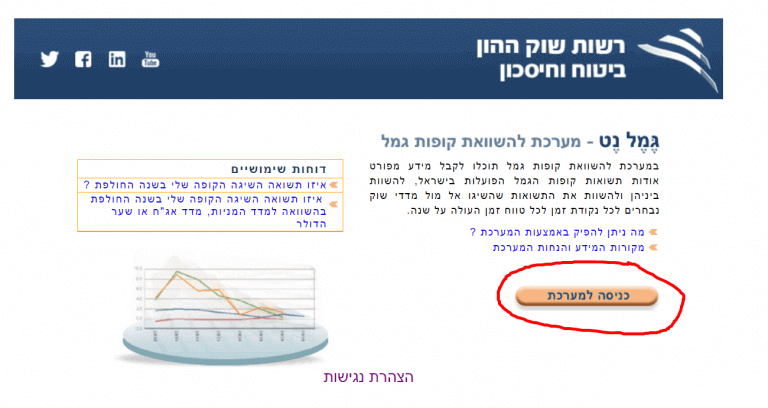 גמל נט מדריך השוואה בין קופות גמל וקרנות השתלמות