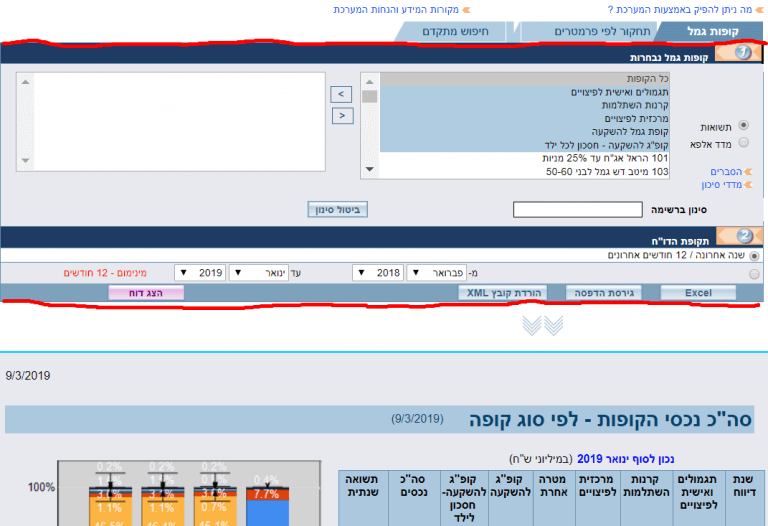 גמל נט השוואת קופות גמל וקרנות השתלמות