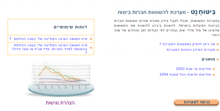 ביטוח נט