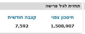 בדיקת קרן פנסיה