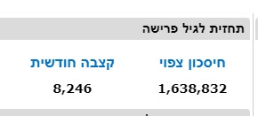 בדיקת קרן פנסיה