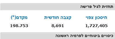 בדיקת הפנסיה