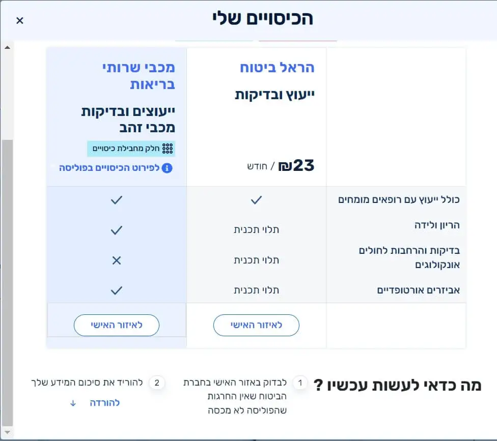 הר הביטוח החדש 2023- השוואת כיסויים